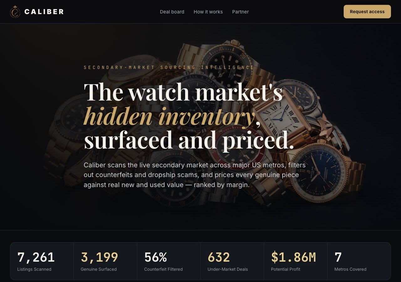 Caliber watch sourcing intelligence board